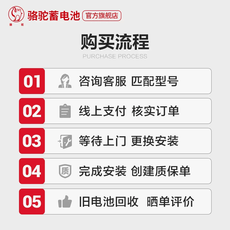 骆驼蓄电池6-QW-120-k适配依维柯货车农用车汽车电瓶 以旧换新